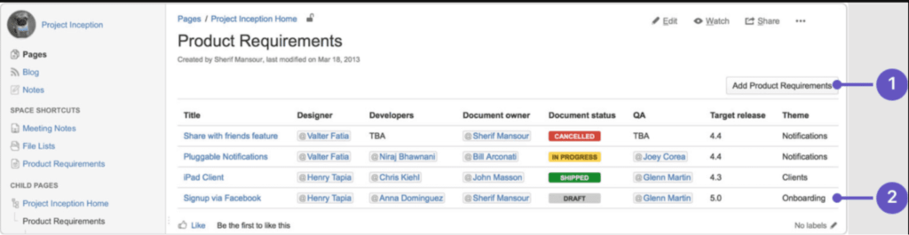 An example of a requirements management plan template in Confluence.