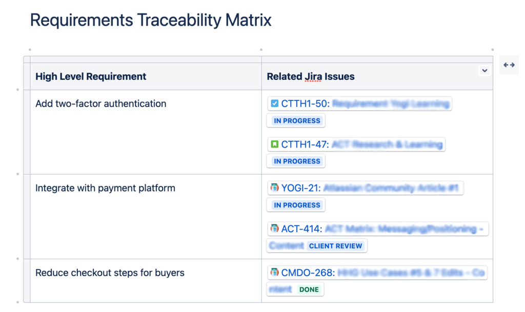 A simple table created on Confluence page to track requirements for multiple projects.