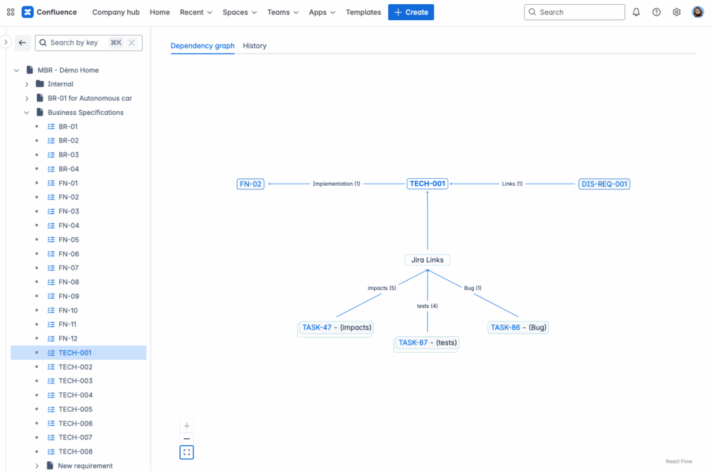 Requirement Dependency graph for Requirement links and Jira issues.
