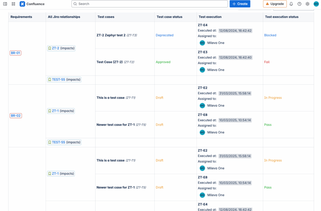 Requirement Yogi traceability matrix with Zephyr test results